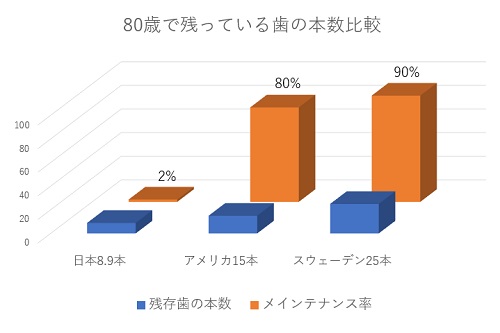 外苑前(港区北青山)の歯医者、サウラデンタルクリニック青山の予防歯科治療